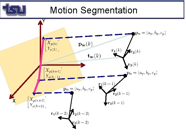 Motion Segmentation Y X 