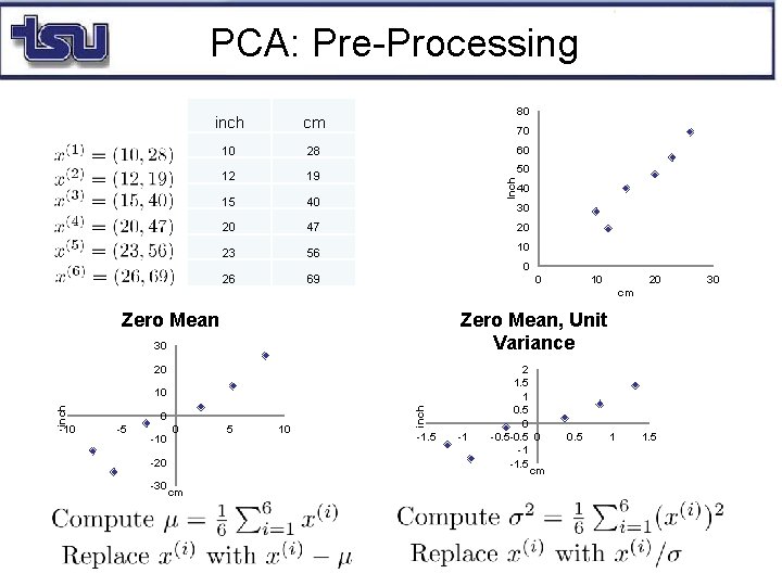 PCA: Pre-Processing 80 inch cm 10 28 12 19 15 40 20 47 20