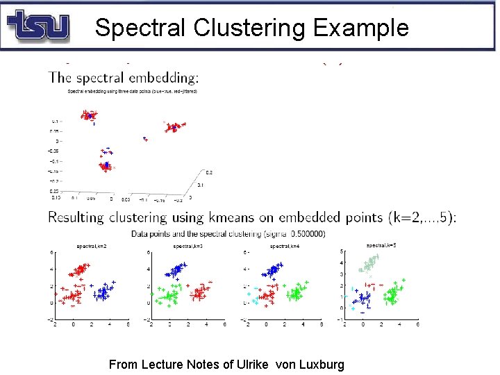 Spectral Clustering Example From Lecture Notes of Ulrike von Luxburg 
