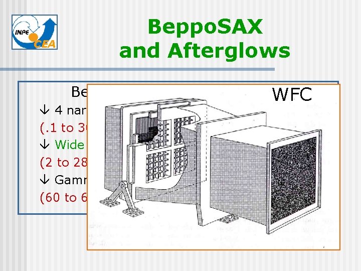 CEA Beppo. SAX and Afterglows Beppo. SAX: WFC 4 narrow field instruments (. 1