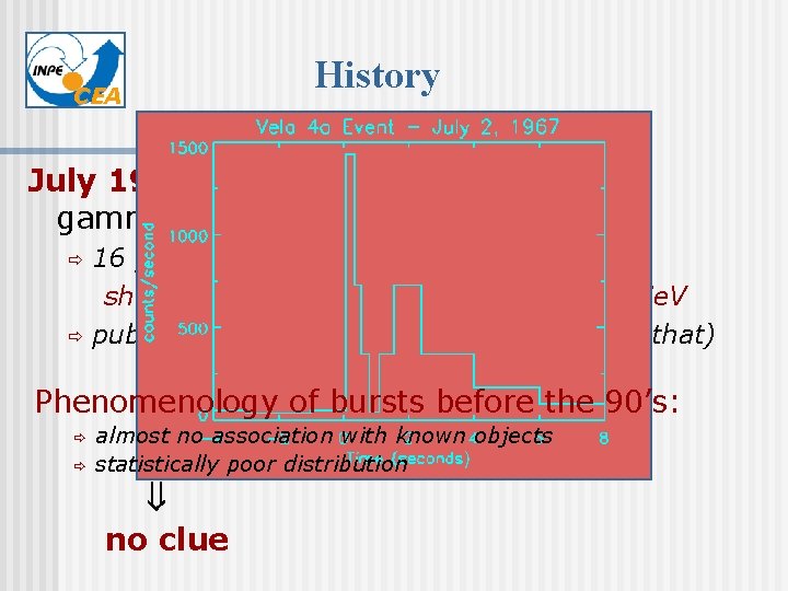 CEA History July 1967: Vela satellites detect strong gamma ray signals coming from space