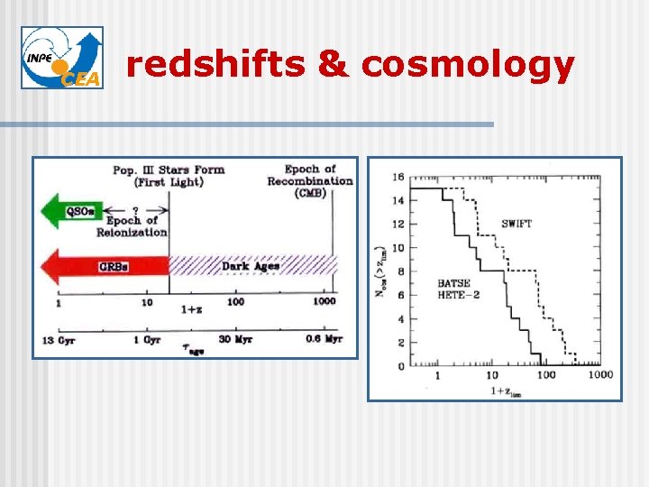 CEA redshifts & cosmology 
