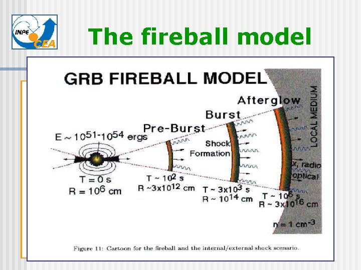 CEA The fireball model 