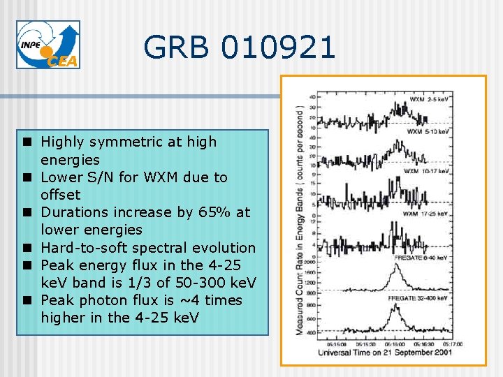 CEA GRB 010921 n Highly symmetric at high energies n Lower S/N for WXM