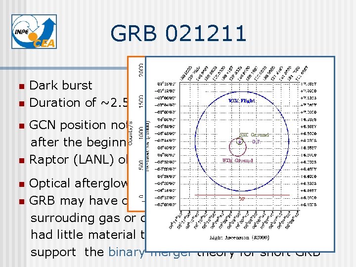 CEA n n n GRB 021211 Dark burst Duration of ~2. 5 sec (“