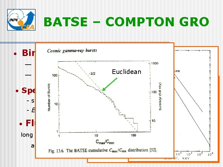 CEA • BATSE – COMPTON GRO Bimodal distribution — most are longer than 2