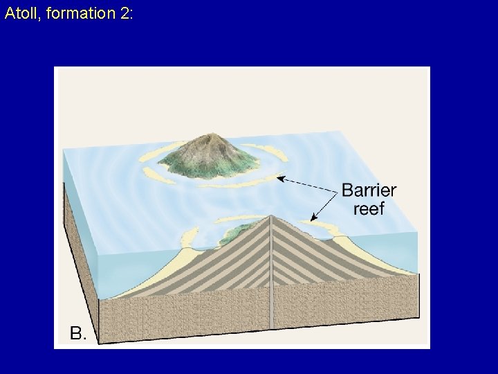 Atoll, formation 2: 