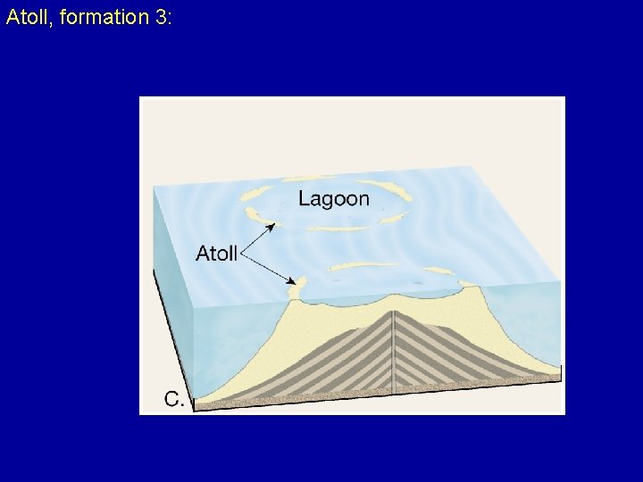 Atoll, formation 3: 
