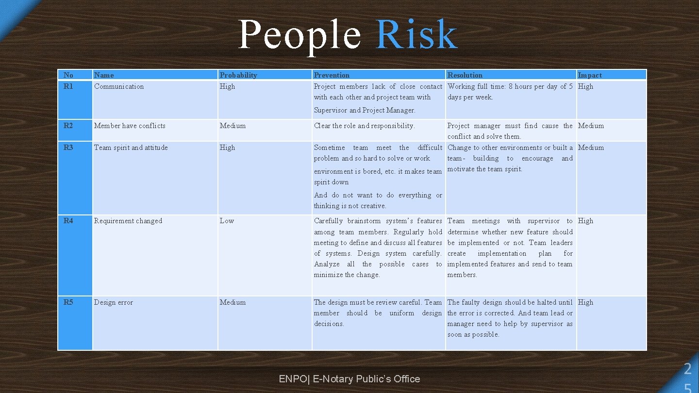 People Risk No R 1 Name Communication Probability High Prevention Resolution Impact Project members