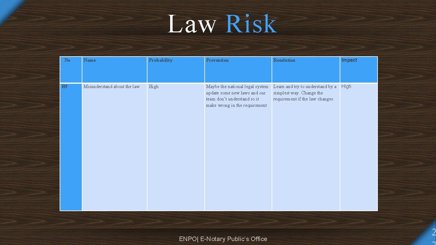 Law Risk No R 9 Name Probability Prevention Misunderstand about the law High Maybe