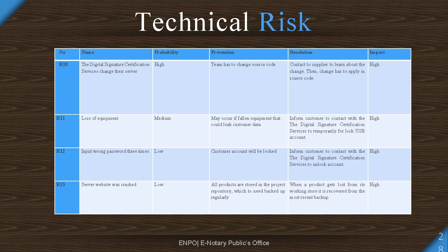 Technical Risk No Name R 10 Probability Prevention Resolution The Digital Signature Certification High