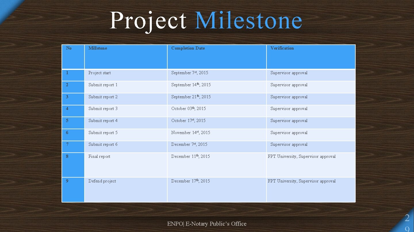 Project Milestone No Millstone Completion Date Verification 1 Project start September 7 st, 2015