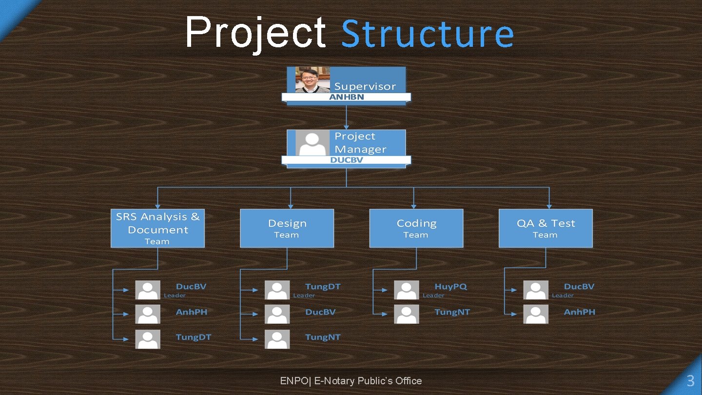 Project Structure ENPO| E-Notary Public’s Office 3 