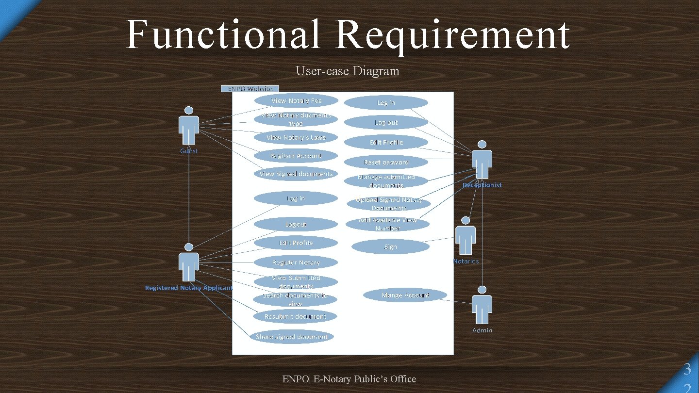 Functional Requirement User-case Diagram ENPO| E-Notary Public’s Office 3 