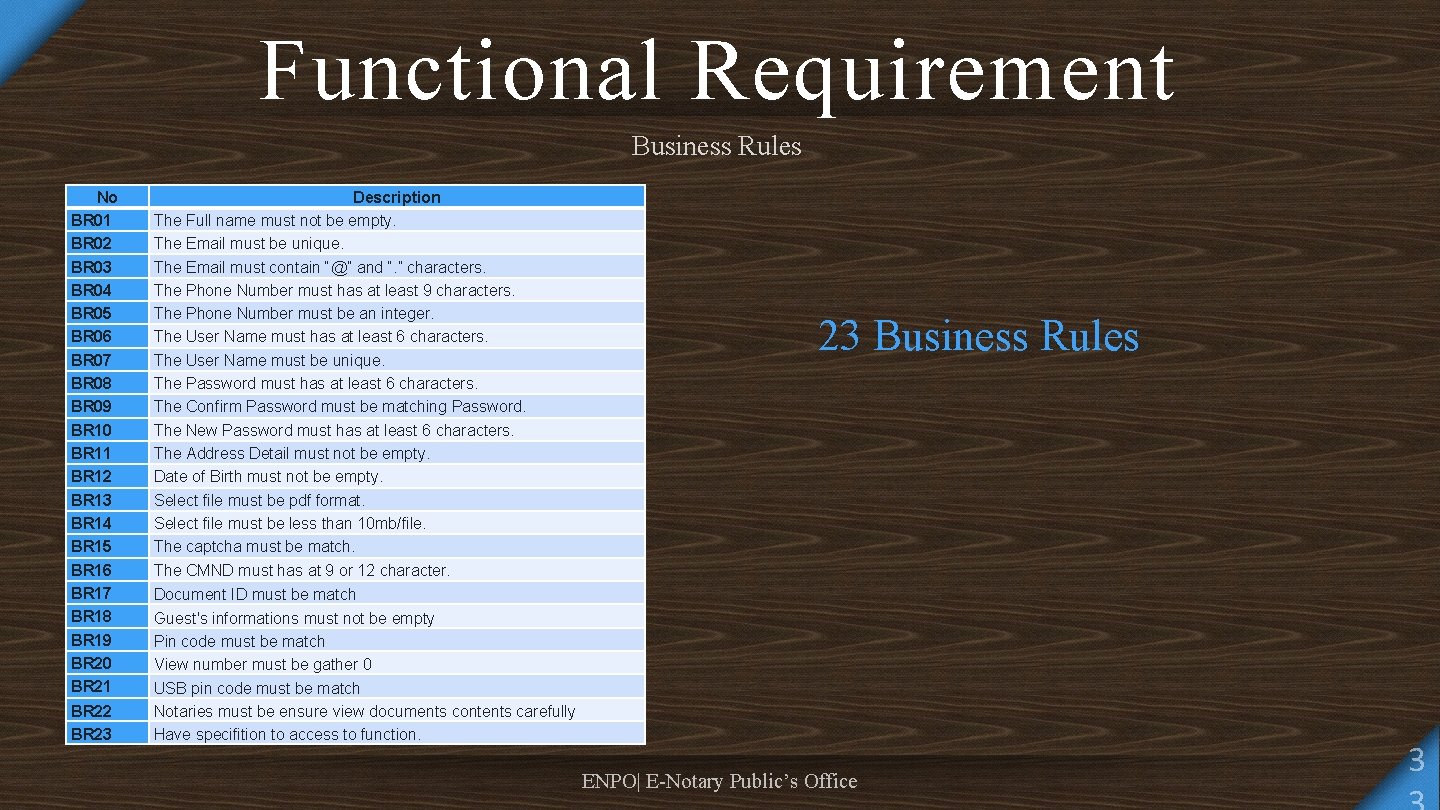 Functional Requirement Business Rules No BR 01 BR 02 BR 03 BR 04 BR