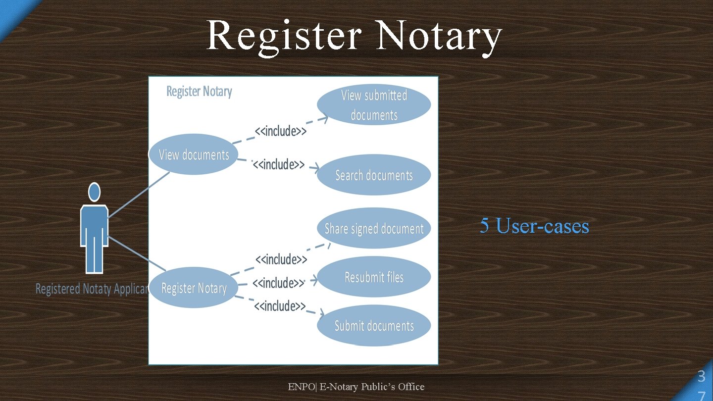 Register Notary 5 User-cases ENPO| E-Notary Public’s Office 3 