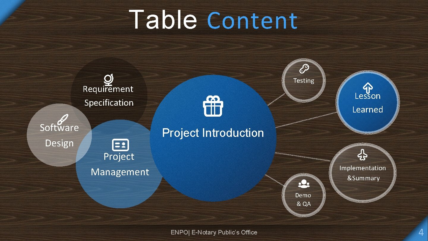 Table Content Testing Requirement Specification Software Design Lesson Learned Project Introduction Project Management Implementation