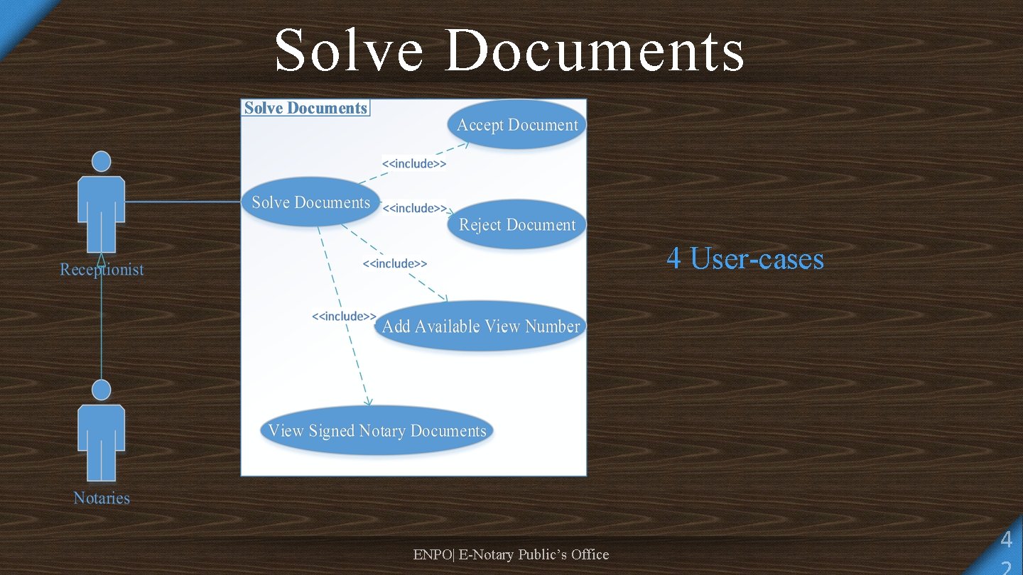 Solve Documents 4 User-cases ENPO| E-Notary Public’s Office 4 