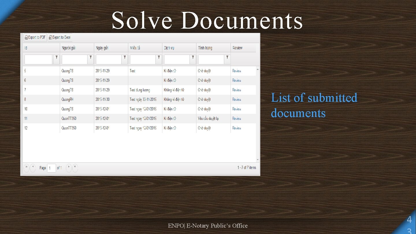 Solve Documents List of submitted documents ENPO| E-Notary Public’s Office 4 