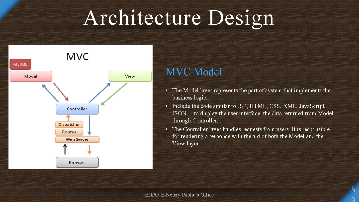 Architecture Design MVC Model • The Model layer represents the part of system that