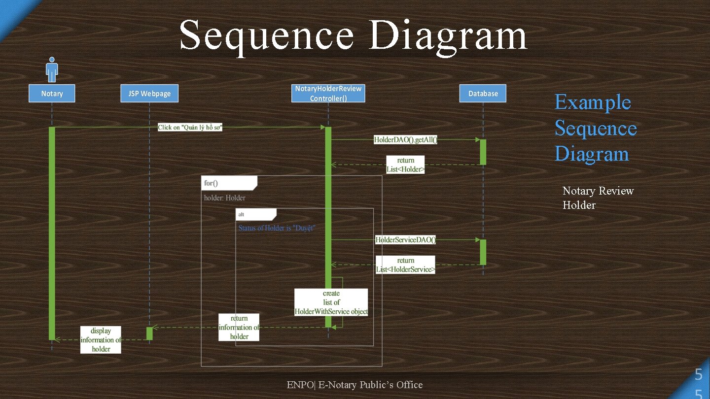 Sequence Diagram Example Sequence Diagram Notary Review Holder ENPO| E-Notary Public’s Office 5 