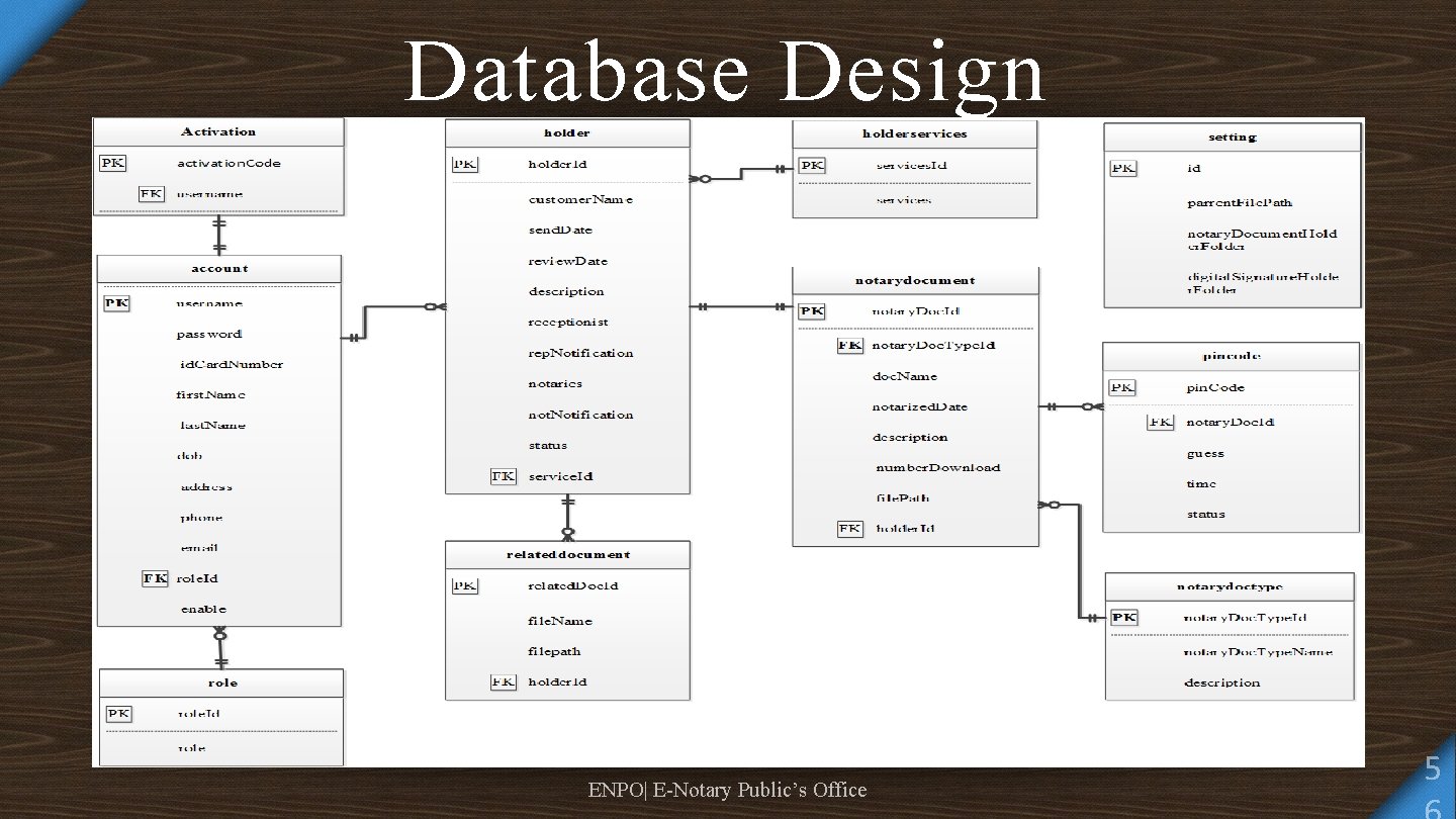 Database Design ENPO| E-Notary Public’s Office 5 