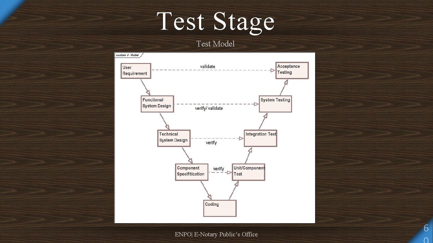 Test Stage Test Model ENPO| E-Notary Public’s Office 6 