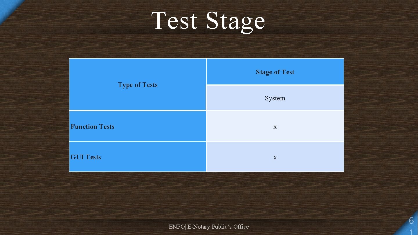 Test Stage of Test Type of Tests System Function Tests x GUI Tests x