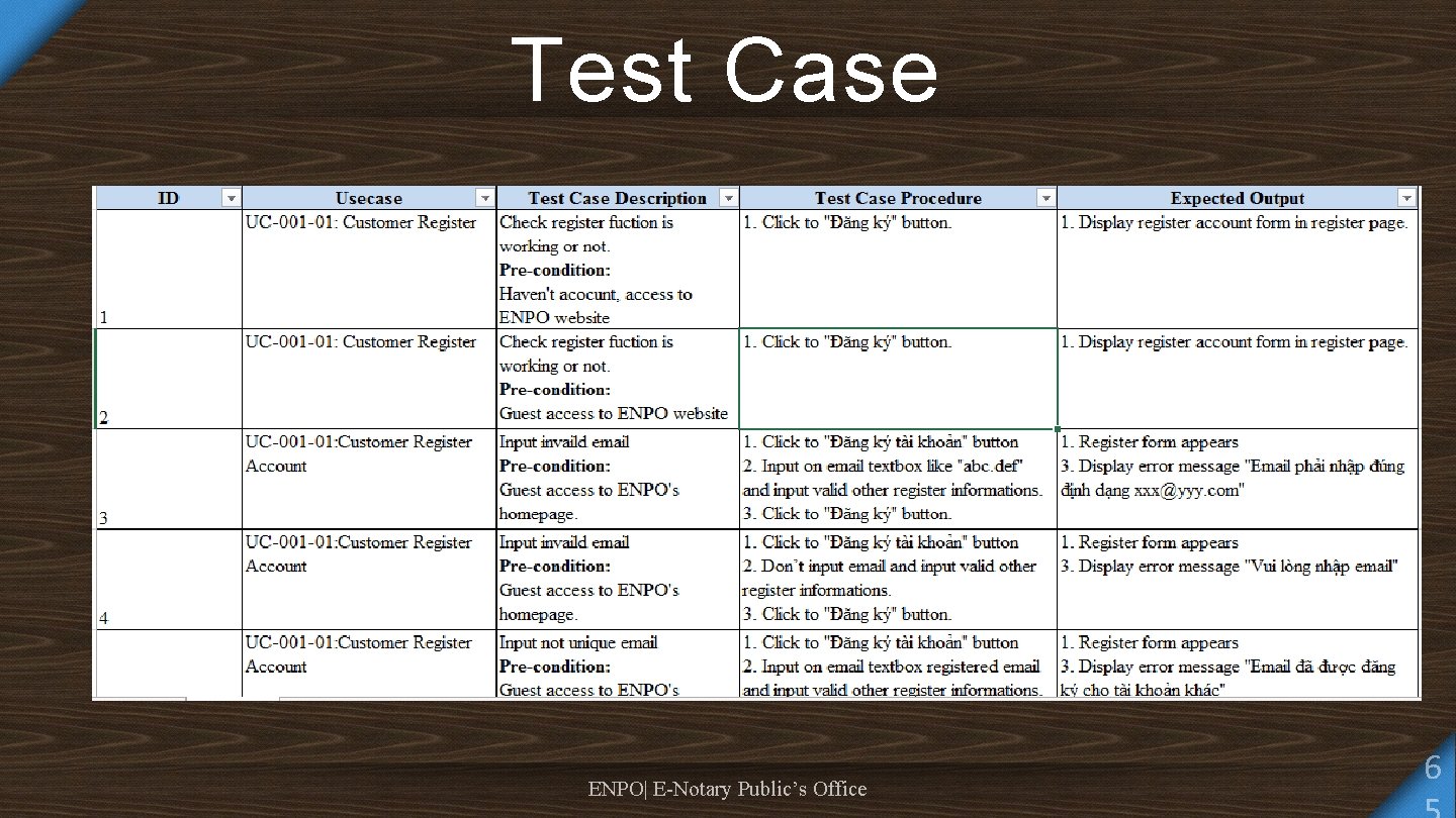 Test Case ENPO| E-Notary Public’s Office 6 