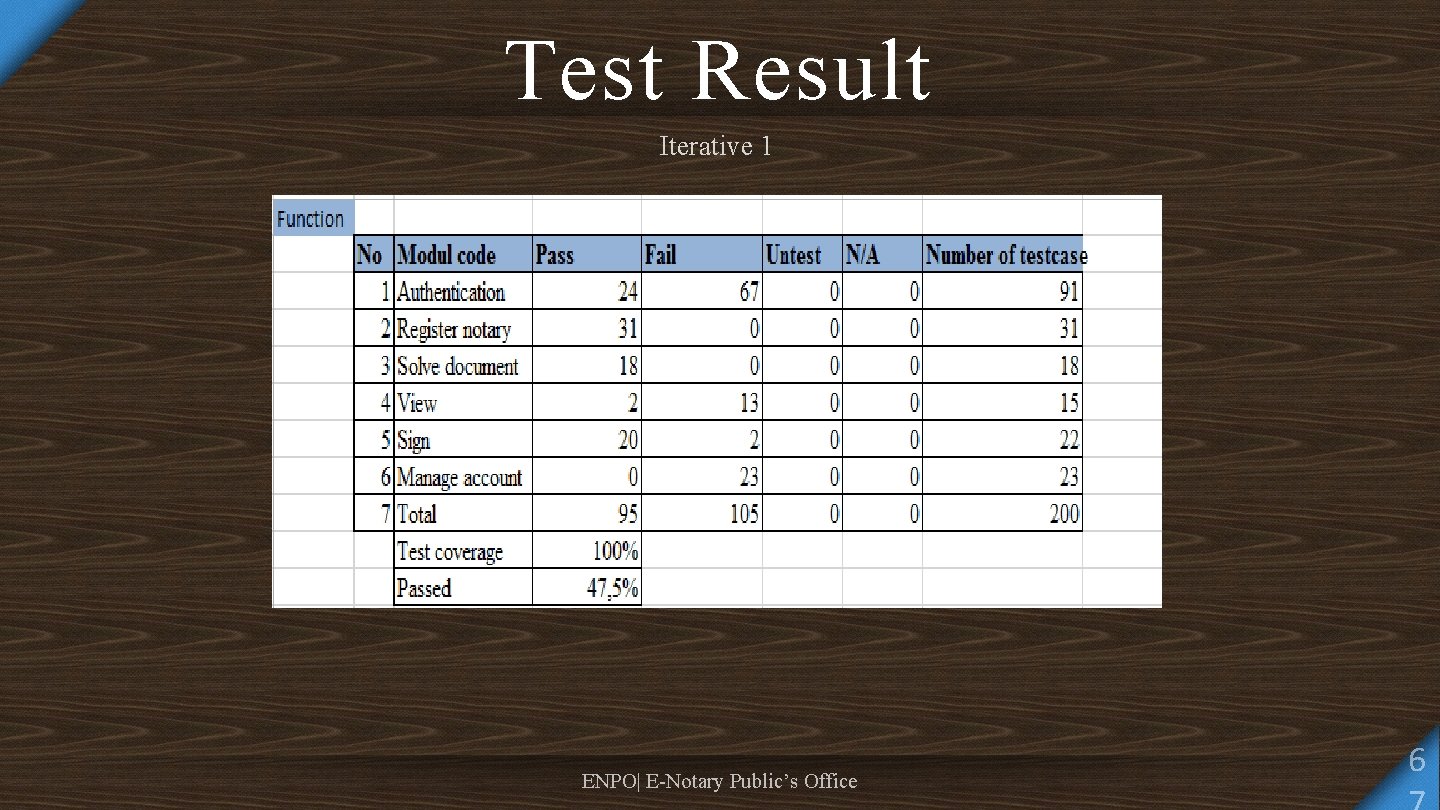 Test Result Iterative 1 ENPO| E-Notary Public’s Office 6 