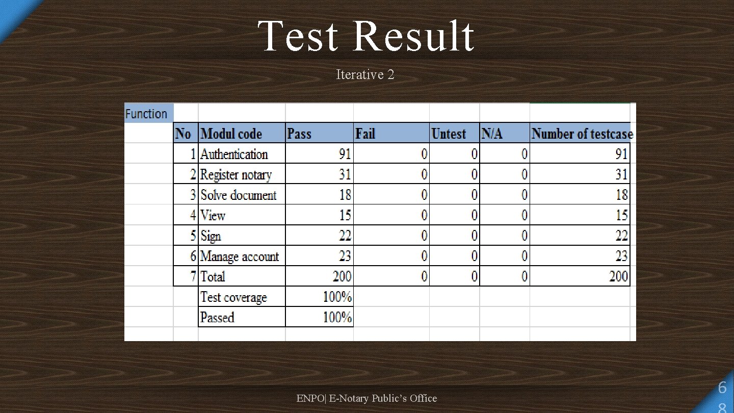 Test Result Iterative 2 ENPO| E-Notary Public’s Office 6 