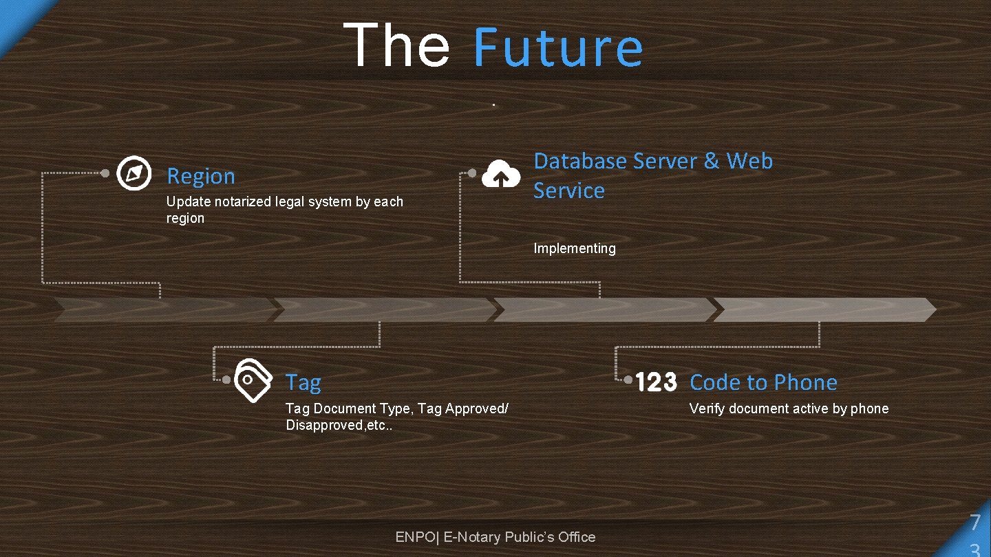 The Future. Region Update notarized legal system by each region Database Server & Web