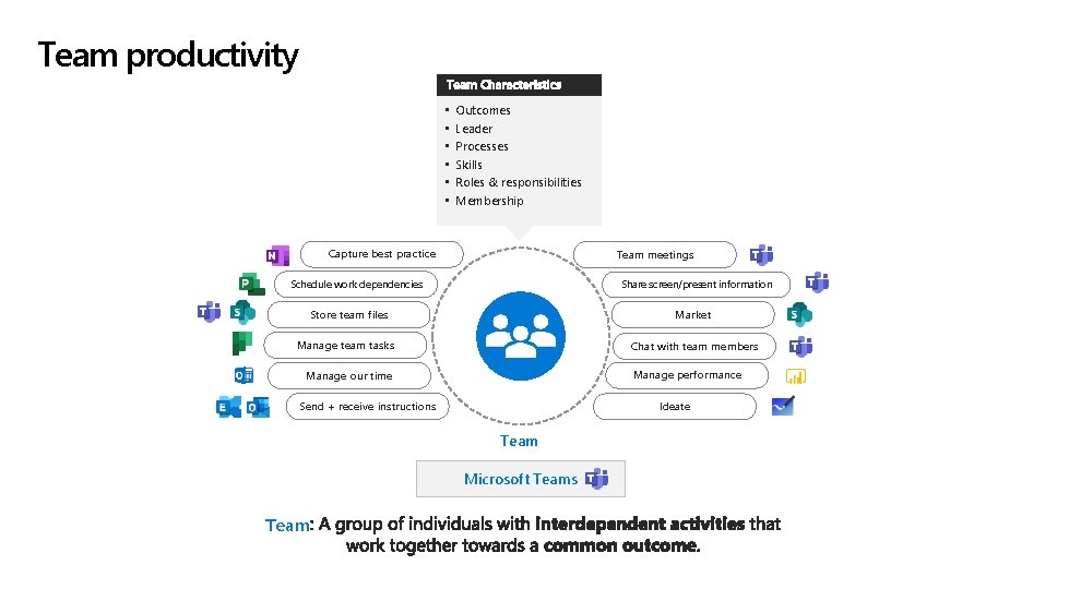 Team productivity • • • Outcomes Leader Processes Skills Roles & responsibilities Membership Capture
