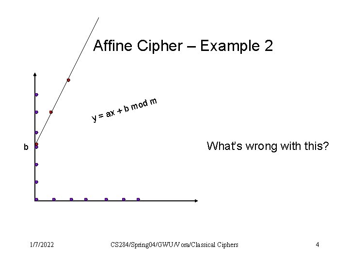 Affine Cipher – Example 2 dm mo b + x y=a What’s wrong with Affine Cipher – Example 2 dm mo b + x y=a What’s wrong with
