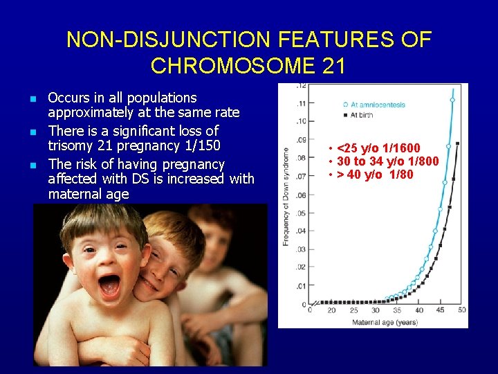 NON-DISJUNCTION FEATURES OF CHROMOSOME 21 n n n Occurs in all populations approximately at