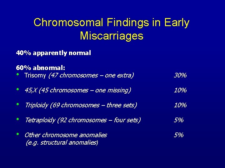 Chromosomal Findings in Early Miscarriages 40% apparently normal 60% abnormal: • Trisomy (47 chromosomes