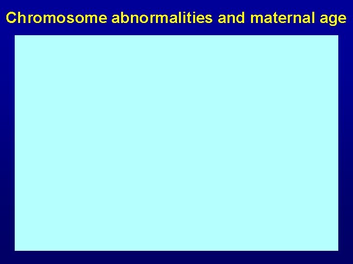 Chromosome abnormalities and maternal age 