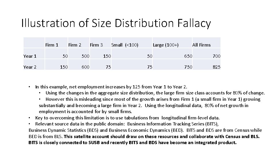 Illustration of Size Distribution Fallacy Firm 1 Firm 2 Firm 3 Small (<100) Large