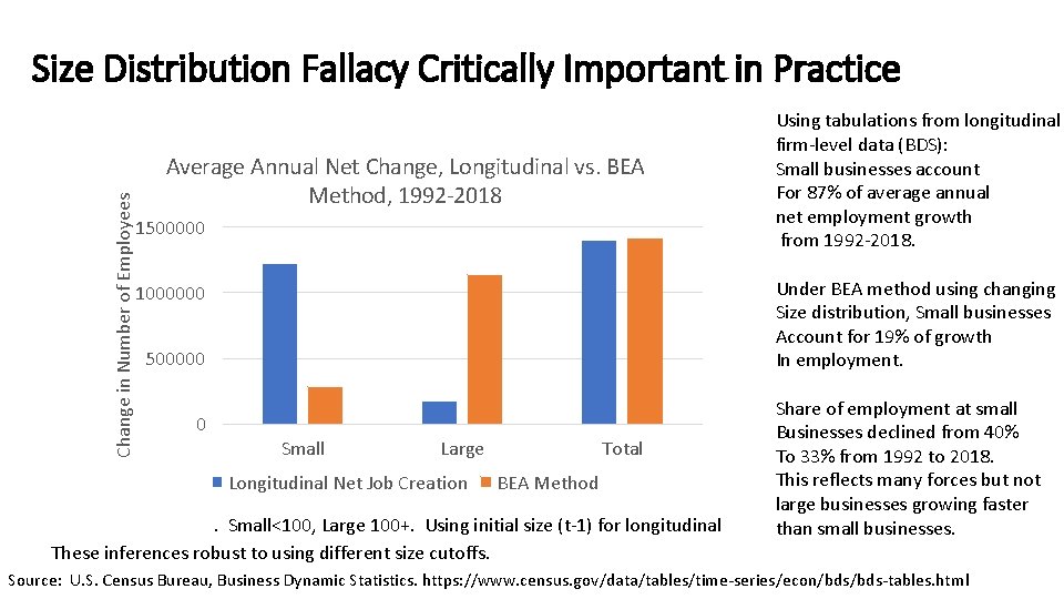 Change in Number of Employees Size Distribution Fallacy Critically Important in Practice Average Annual