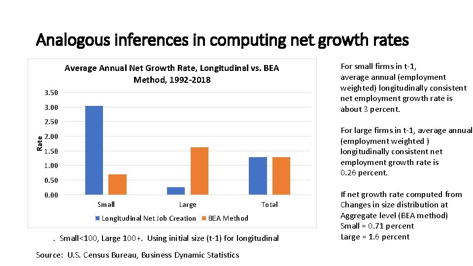 Analogous inferences in computing net growth rates Average Annual Net Growth Rate, Longitudinal vs.