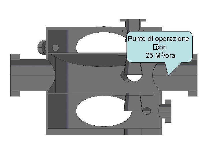 Punto di operazione �con 25 M 3/ora 