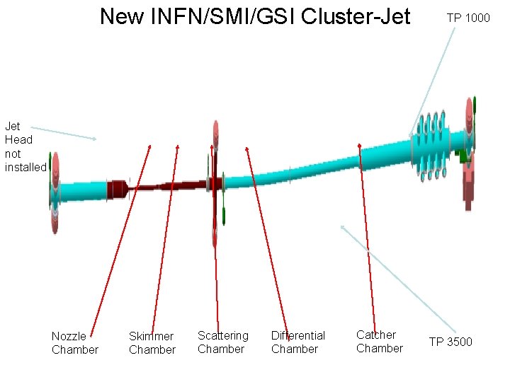 New INFN/SMI/GSI Cluster-Jet TP 1000 Jet Head not installed Nozzle Chamber Skimmer Chamber Scattering