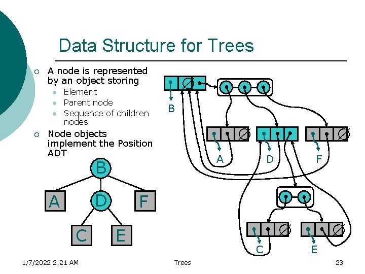 Data Structure for Trees ¡ A node is represented by an object storing l Data Structure for Trees ¡ A node is represented by an object storing l