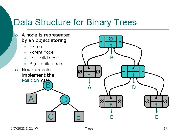 Data Structure for Binary Trees ¡ A node is represented by an object storing Data Structure for Binary Trees ¡ A node is represented by an object storing