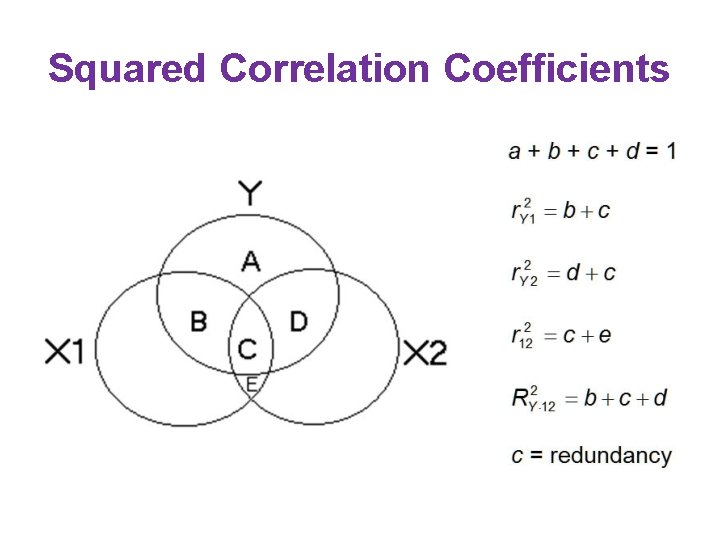 Squared Correlation Coefficients Squared Correlation Coefficients