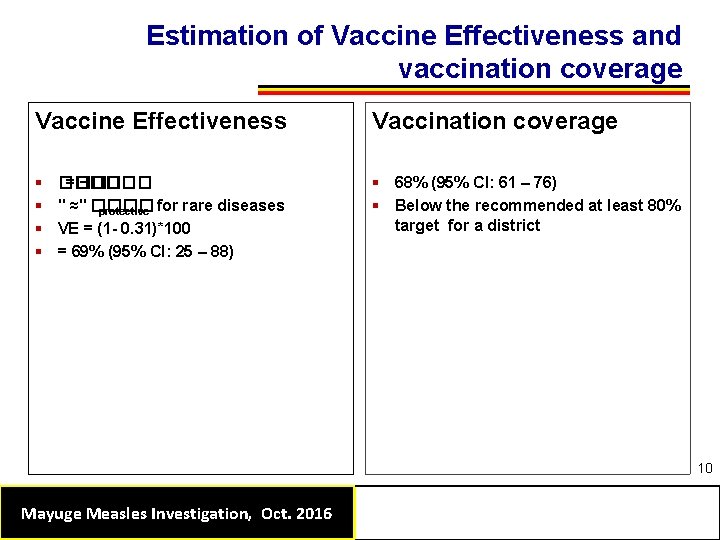 Estimation of Vaccine Effectiveness and vaccination coverage Vaccine Effectiveness Vaccination coverage § § §