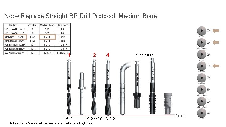 Nobel. Replace Straight RP Drill Protocol, Medium Bone 1 Ø 2 2 4 Ø