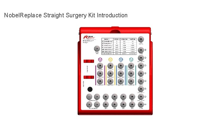 Nobel. Replace Straight Surgery Kit Introduction 