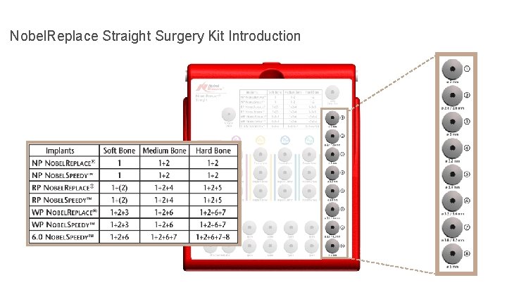 Nobel. Replace Straight Surgery Kit Introduction 