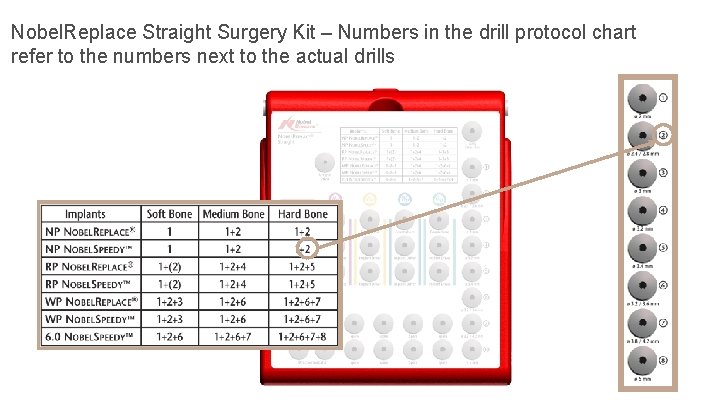 Nobel. Replace Straight Surgery Kit – Numbers in the drill protocol chart refer to